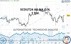 SCOUT24 SE NA O.N. - 1 Std.