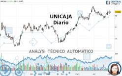 UNICAJA - Diario