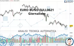 EURO BUND FULL1224 - Giornaliero