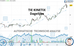 TITAN - Dagelijks