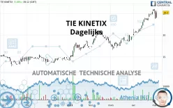 TITAN - Dagelijks