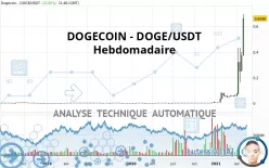 DOGECOIN - DOGE/USDT - Wöchentlich