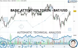 BASIC ATTENTION TOKEN - BAT/USD - 1 Std.