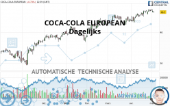 COCA-COLAEUROPACIF - Dagelijks