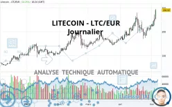 LITECOIN - LTC/EUR - Täglich