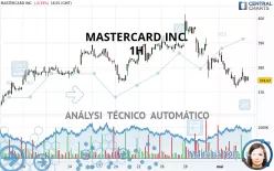 MASTERCARD INC. - 1H