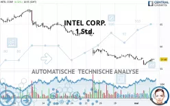 INTEL CORP. - 1H
