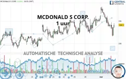 MCDONALD S CORP. - 1 uur