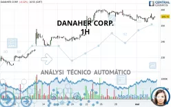 DANAHER CORP. - 1H