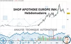 REDCARE PHARMACY INH. - Hebdomadaire