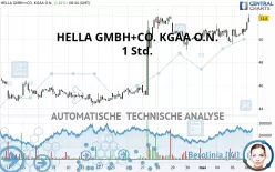 HELLA GMBH+CO. KGAA O.N. - 1 Std.