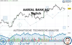 AAREAL BANK AG - Täglich