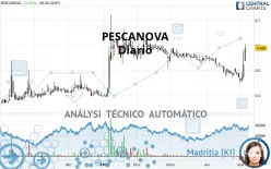 PESCANOVA - Diario