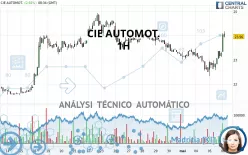 CIE AUTOMOT. - 1H