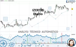 IZERTIS - Diario