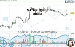 NATURHOUSE - Diario