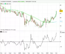 LAURENT-PERRIER - Hebdomadaire