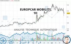 EUROPCAR MOBILITY - 1H