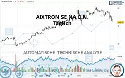 AIXTRON SE NA O.N. - Täglich