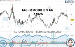 TAG IMMOBILIEN AG - Täglich