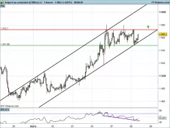 SILVER - USD - 1H