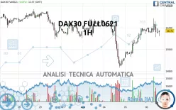 DAX40 FULL0325 - 1H