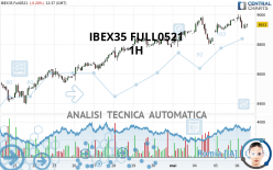 IBEX35 FULL1124 - 1H