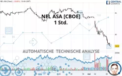 NEL ASA [CBOE] - 1 Std.