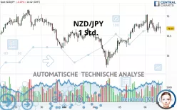 NZD/JPY - 1 Std.