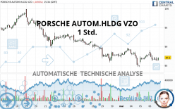 PORSCHE AUTOM.HLDG VZO - 1H