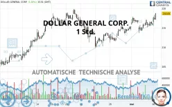 DOLLAR GENERAL CORP. - 1 Std.