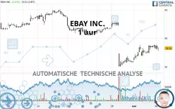 EBAY INC. - 1 uur