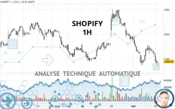 SHOPIFY - 1H