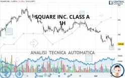 BLOCK INC. CLASS A - 1H