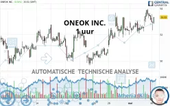 ONEOK INC. - 1 uur