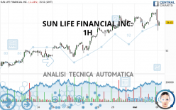 SUN LIFE FINANCIAL INC. - 1H
