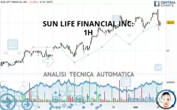 SUN LIFE FINANCIAL INC. - 1H