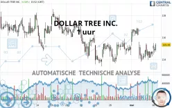 DOLLAR TREE INC. - 1 uur