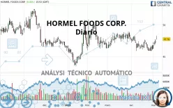 HORMEL FOODS CORP. - Diario