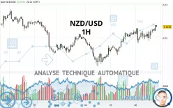 NZD/USD - 1H