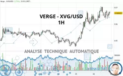 VERGE - XVG/USD - 1H