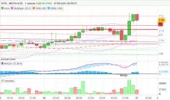 IOTA - IOTA/USD - 1H