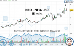 NEO - NEO/USD - 15 min.