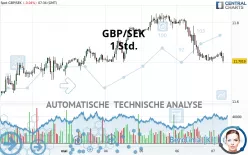 GBP/SEK - 1 Std.