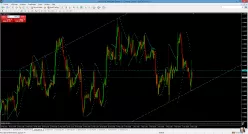 USD/CHF - 1 uur