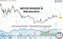 MEYER BURGER N0 - Wöchentlich