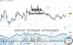 MBWS - Journalier