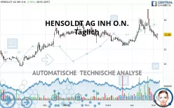 HENSOLDT AG INH O.N. - Täglich