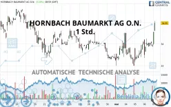 HORNBACH BAUMARKT AG O.N. - 1 Std.