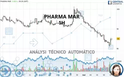 PHARMA MAR - 1H